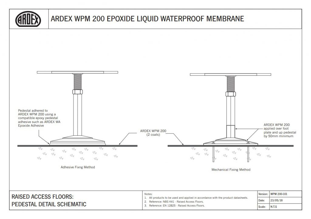 Waterproofing under raised access floors