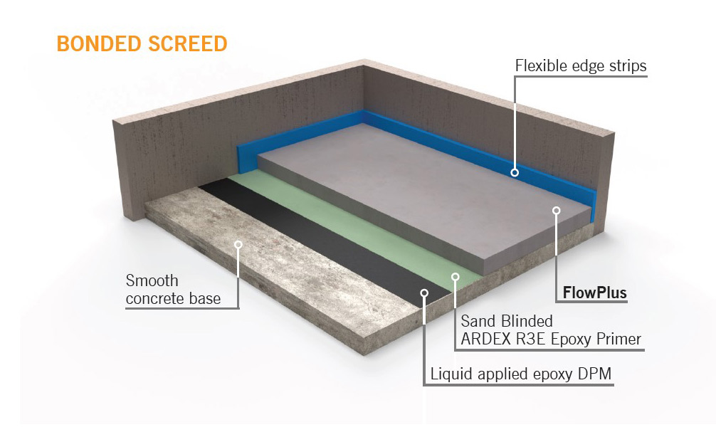 ARDEX FLOWPLUS Bonded Screed Diagram