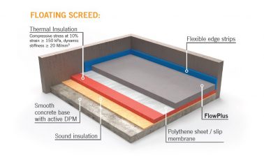 ARDEX FLOWPLUS on a Floating Screed Build Up