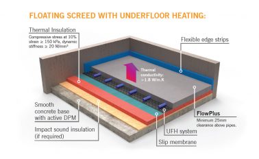 ARDEX FLOWPLUS Liquid Cement Screed on Underfloor Heating