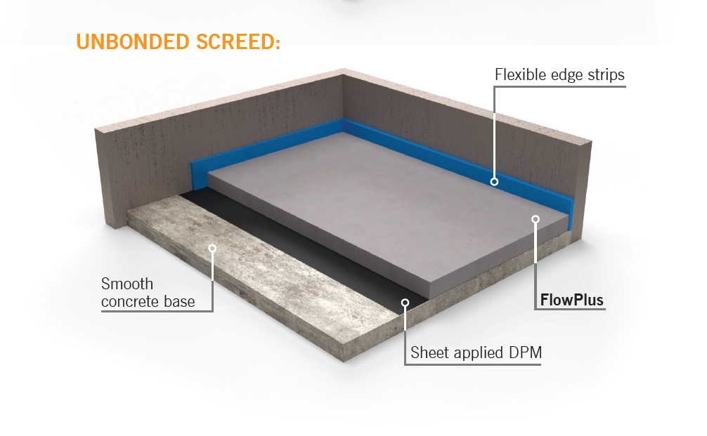 ARDEX FLOWPLUS on a Bonded Screed Build Up